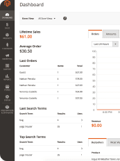 Magento Control Panel