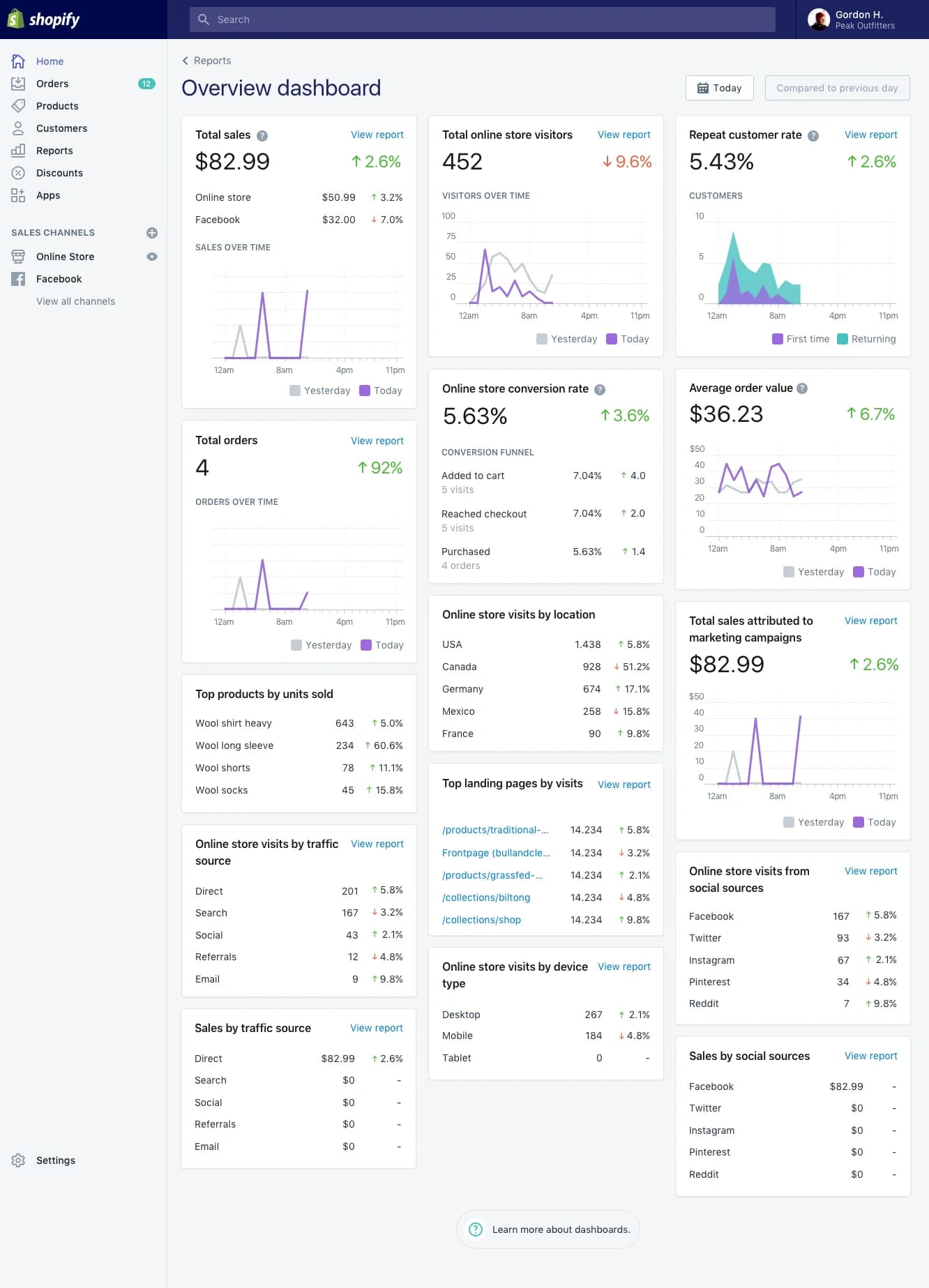 Shopify Control Panel